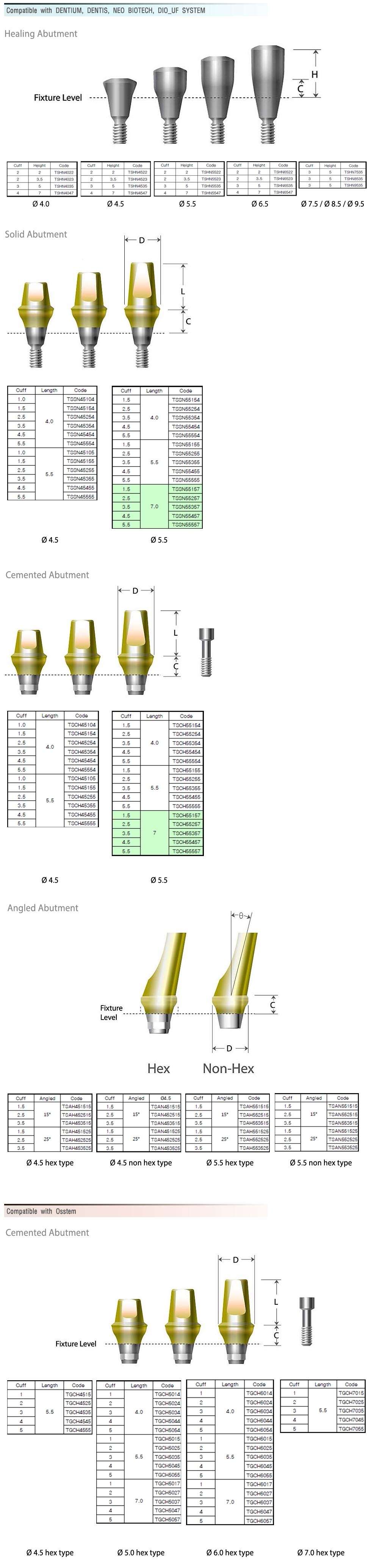 compatibleabutment